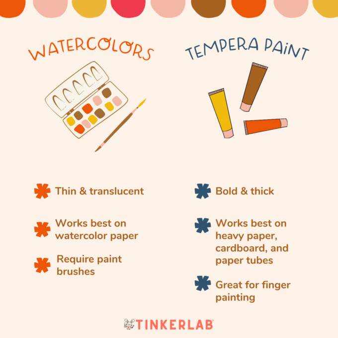 watercolor vs. tempera paint for kids