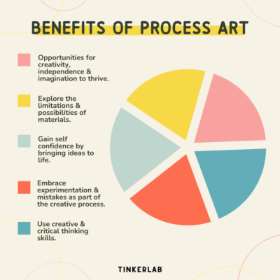 benefits of process art: a summary