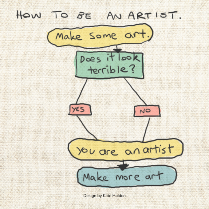 How to be an artist graphic